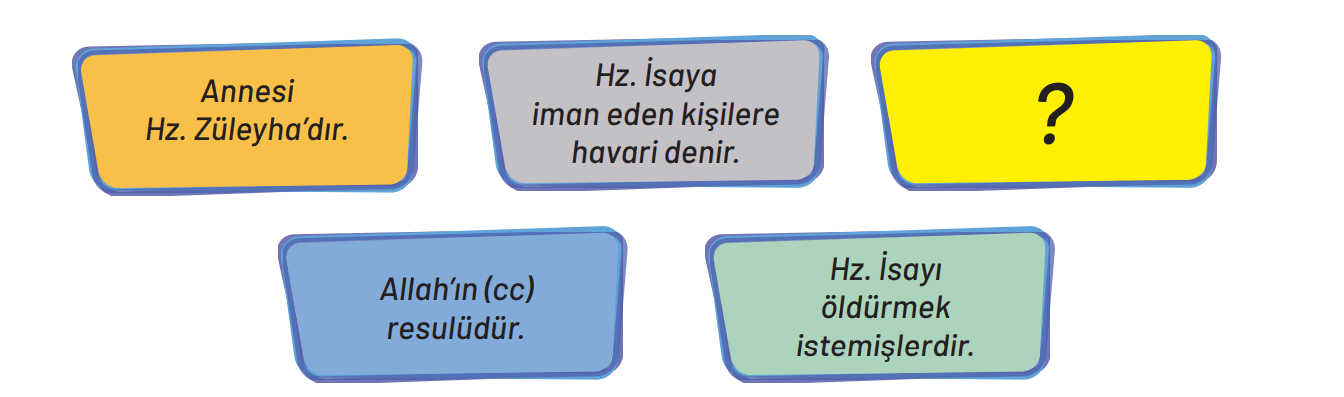 7. Sınıf Din Kültürü Ders Kitabı Sayfa 39 Cevapları MEB Yayınları