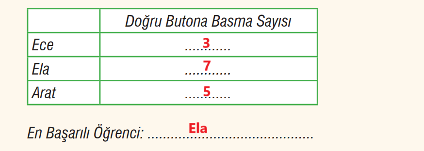 7. Sınıf Fen Bilimleri Ders Kitabı Sayfa 60-61 Cevapları MEB Yayınları