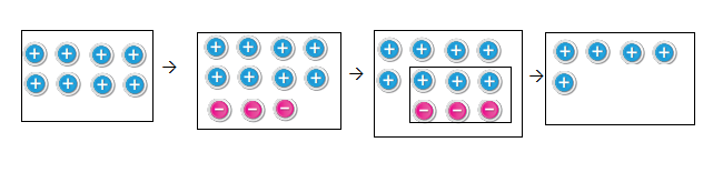 7. Sınıf Matematik Ders Kitabı Sayfa 12 Cevapları MEB Yayınları