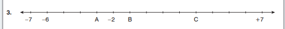 7. Sınıf Matematik Ders Kitabı Sayfa 21 Cevapları MEB Yayınları