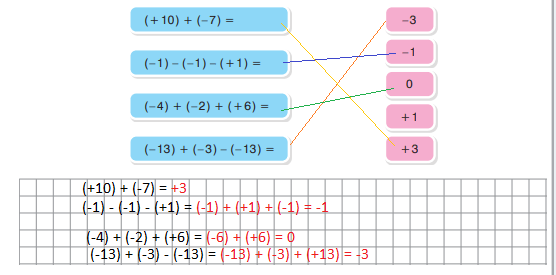 7. Sınıf Matematik Ders Kitabı Sayfa 21 Cevapları MEB Yayınları