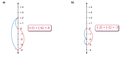 7. Sınıf Matematik Ders Kitabı Sayfa 22 Cevapları MEB Yayınları