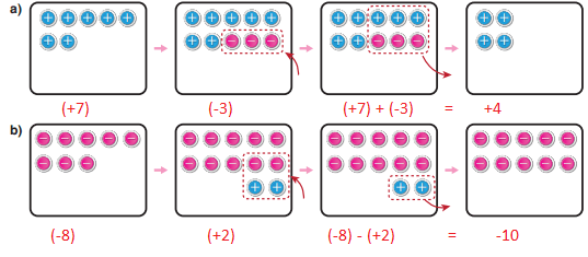 7. Sınıf Matematik Ders Kitabı Sayfa 22 Cevapları MEB Yayınları