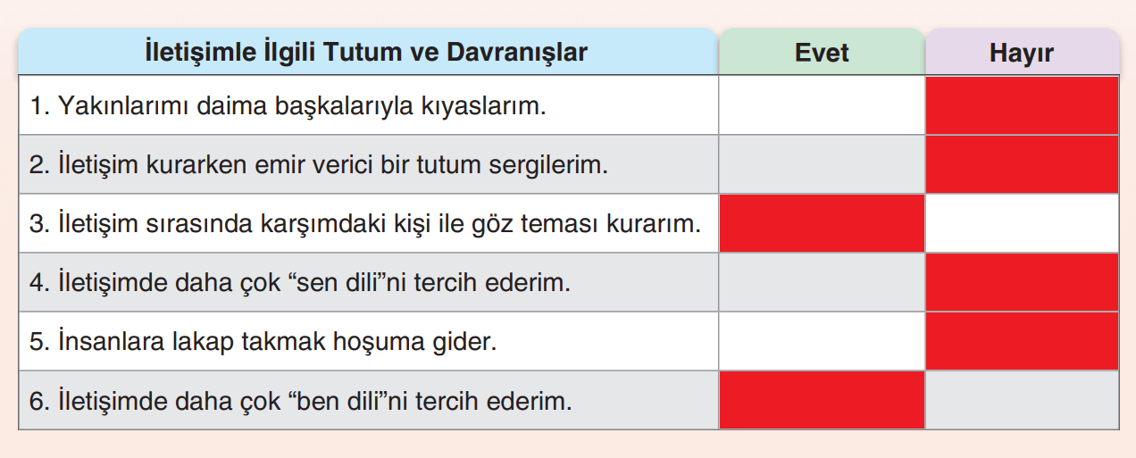 7. Sınıf Sosyal Bilgiler Ders Kitabı Sayfa 20 Cevapları Yıldırım Yayınları