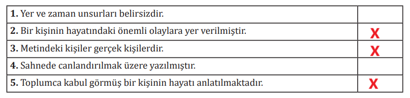 7. Sınıf Türkçe Ders Kitabı Sayfa 23 Cevapları MEB Yayınları