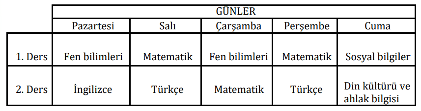 7. Sınıf Türkçe Ders Kitabı Sayfa 26 Cevapları MEB Yayınları