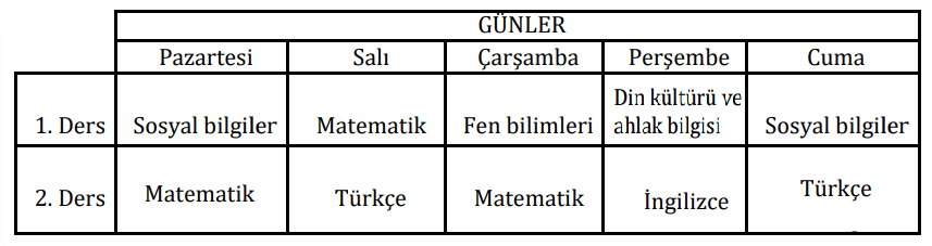 7. Sınıf Türkçe Ders Kitabı Sayfa 26 Cevapları MEB Yayınları1