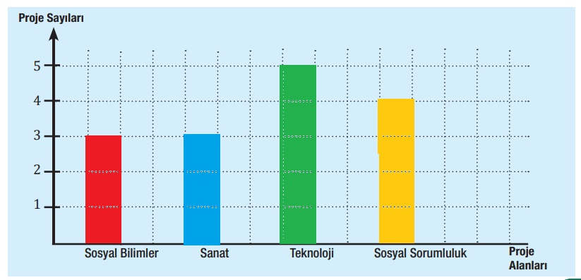 7. Sınıf Türkçe Ders Kitabı Sayfa 33 Cevapları MEB Yayınları1