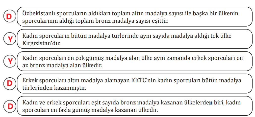 7. Sınıf Türkçe Ders Kitabı Sayfa 53 Cevapları MEB Yayınları