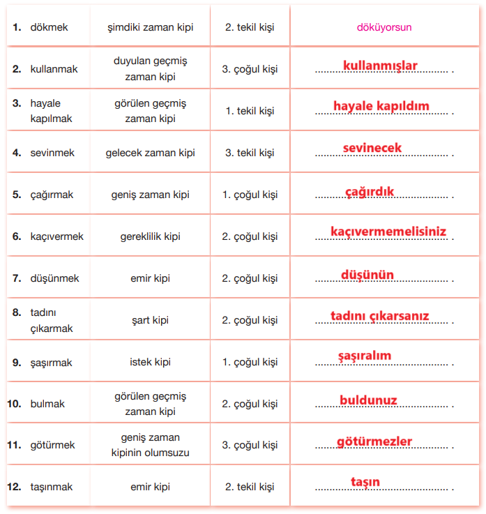 7. Sınıf Türkçe Ders Kitabı Sayfa 62 Cevapları Özgün Yayıncılık