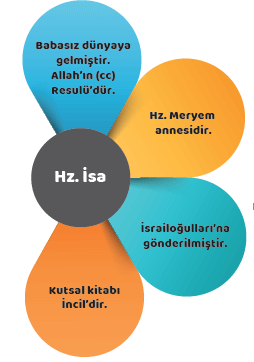 Bir Peygamber Tanıyorum Hz İsa