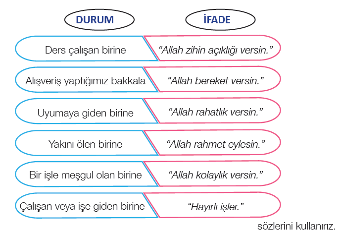 Dilek ve Dualarda Geçen Dini İfadeler Cevapları