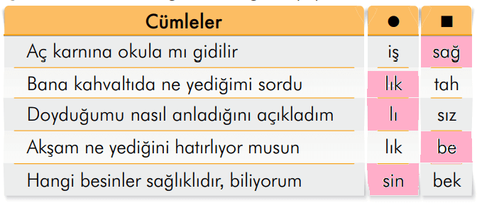 2. Sınıf Türkçe Ders Kitabı Sayfa 123 Cevapları İlke Yayıncılık