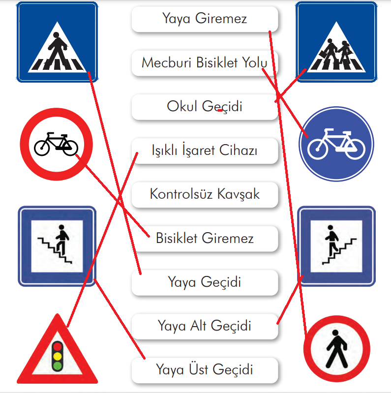 2. Sınıf Türkçe Ders Kitabı Sayfa 150 Cevapları İlke Yayıncılık