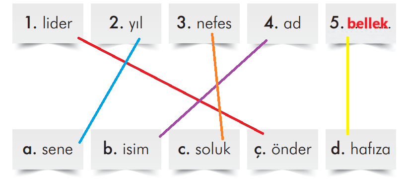 2. Sınıf Türkçe Ders Kitabı Sayfa 161 Cevapları İlke Yayıncılık