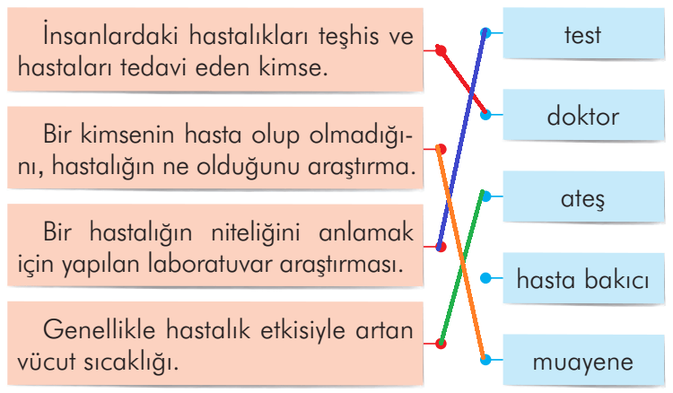 2. Sınıf Türkçe Ders Kitabı Sayfa 93 Cevapları İlke Yayıncılık