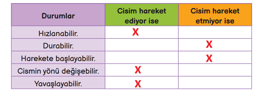 3. Sınıf Fen Bilimleri Ders Kitabı Sayfa 87 Cevapları MEB Yayınları