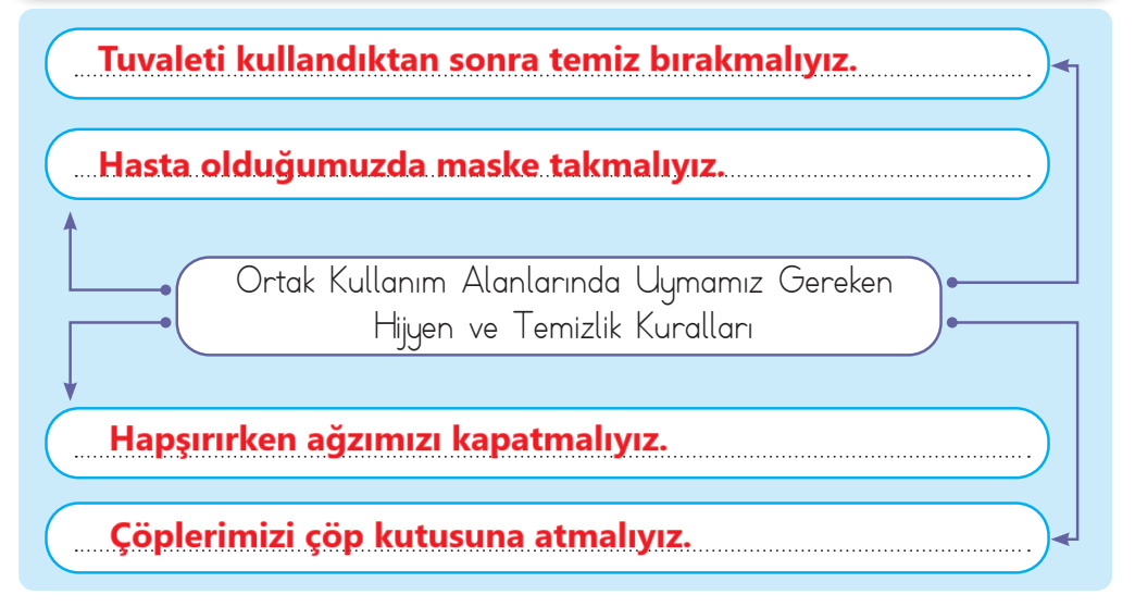 3. Sınıf Hayat Bilgisi Ders Kitabı Sayfa 107 Cevapları MEB Yayınları1