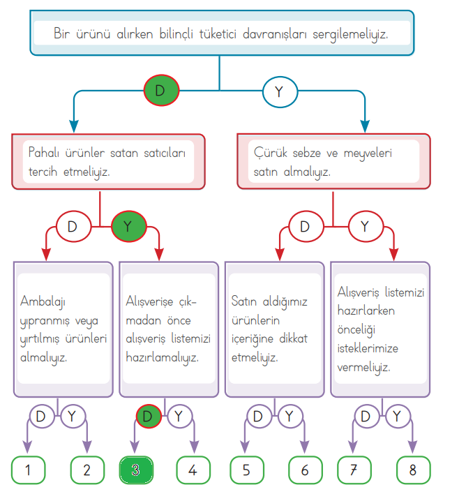 3. Sınıf Hayat Bilgisi Ders Kitabı Sayfa 110 Cevapları MEB Yayınları