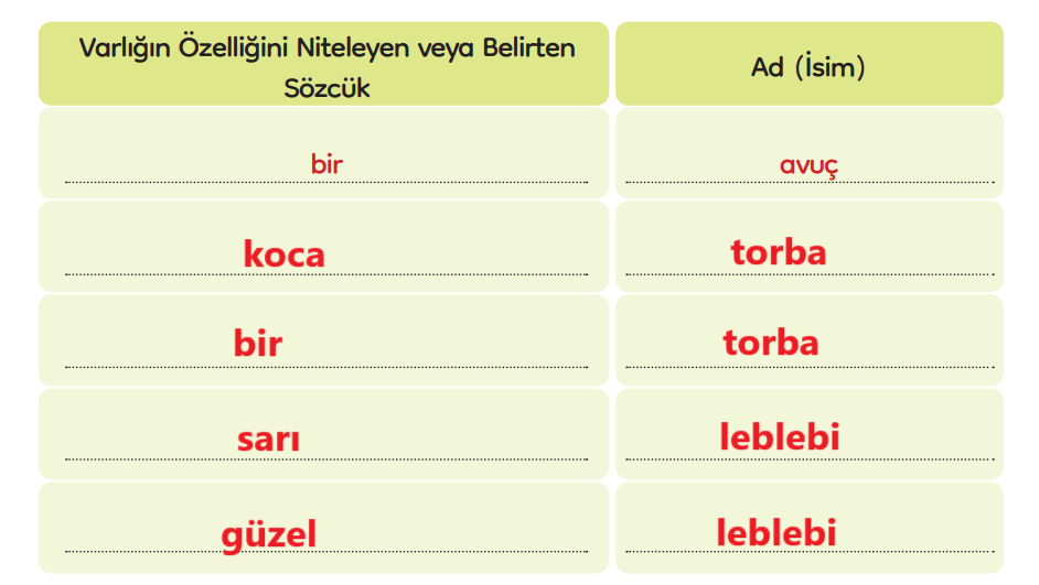 3. Sınıf Türkçe Ders Kitabı Sayfa 109 Cevapları MEB Yayınları