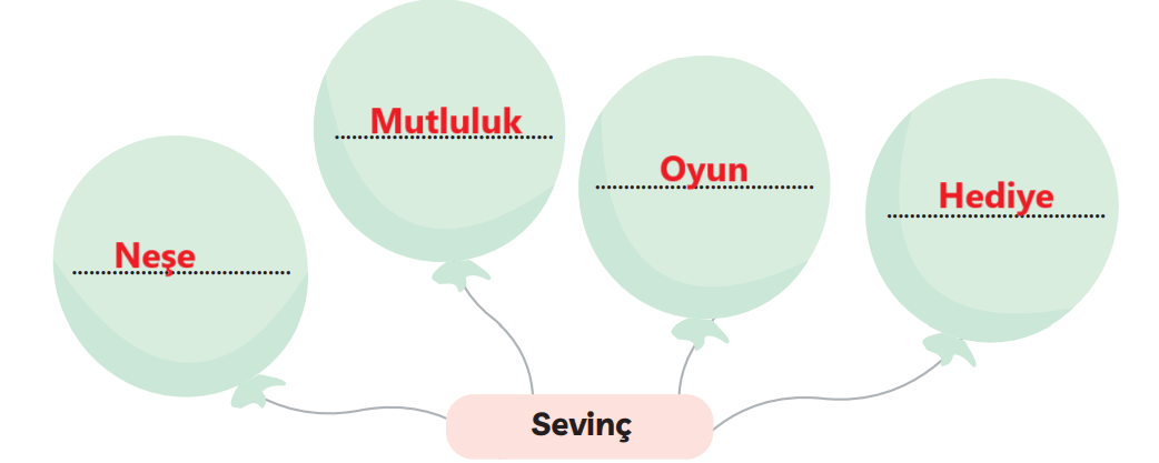 3. Sınıf Türkçe Ders Kitabı Sayfa 125 Cevapları MEB Yayınları