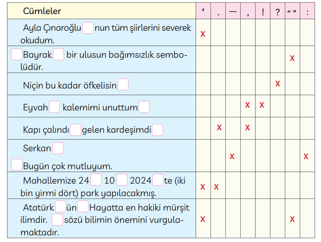 3. Sınıf Türkçe Ders Kitabı Sayfa 141 Cevapları MEB Yayınları