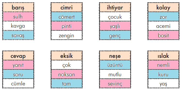 3. Sınıf Türkçe Ders Kitabı Sayfa 147 Cevapları İlke Yayıncılık1