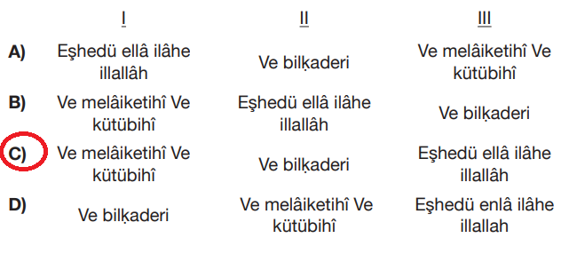 4. Sınıf Din Kültürü Ders Kitabı Sayfa 54 Cevapları MEB Yayınları