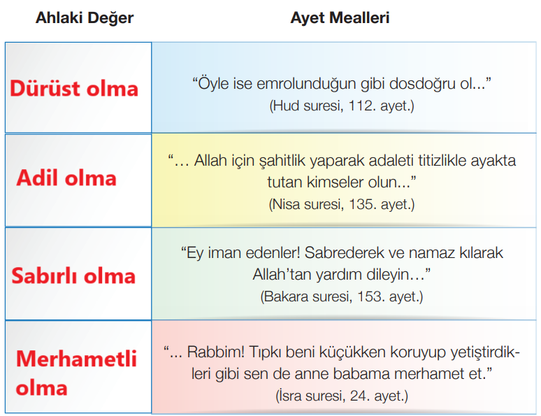 4. Sınıf Din Kültürü Ders Kitabı Sayfa 59 Cevapları MEB Yayınları