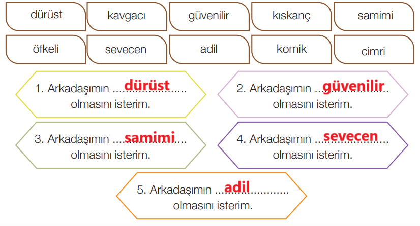 4. Sınıf Din Kültürü Ders Kitabı Sayfa 70 Cevapları MEB Yayınları