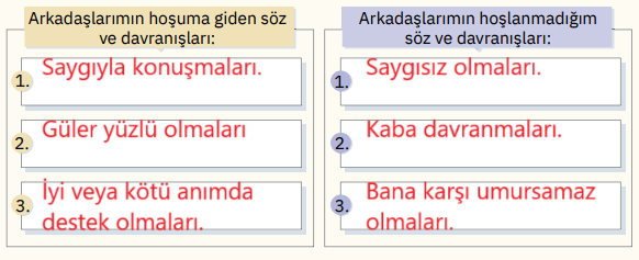 4. Sınıf Din Kültürü Ders Kitabı Sayfa 83 Cevapları