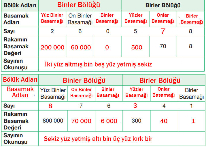 4. Sınıf Matematik Ders Kitabı Sayfa 29 Cevapları Pasifik Yayıncılık1