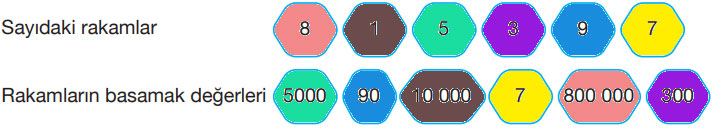 4. Sınıf Matematik Ders Kitabı Sayfa 30 Cevapları Pasifik Yayıncılık