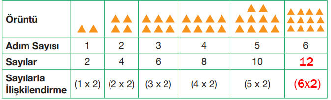 4. Sınıf Matematik Ders Kitabı Sayfa 42 Cevapları Pasifik Yayıncılık