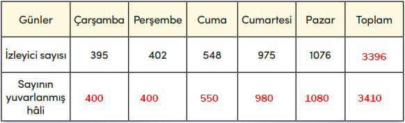 4. Sınıf Matematik Ders Kitabı Sayfa 56 Cevapları MEB Yayınları1