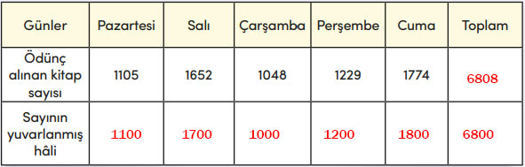 4. Sınıf Matematik Ders Kitabı Sayfa 56 Cevapları MEB Yayınları2