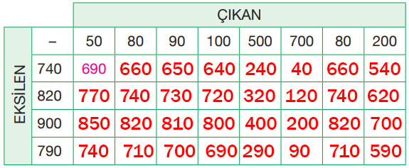 4. Sınıf Matematik Ders Kitabı Sayfa 56 Cevapları Pasifik Yayıncılık