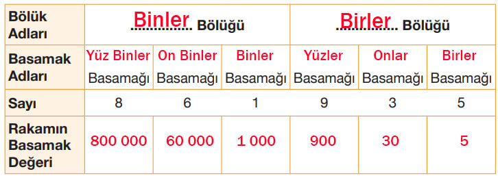 4. Sınıf Matematik Ders Kitabı Sayfa 57 Cevapları Pasifik Yayıncılık