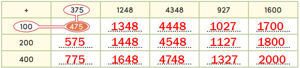 4. Sınıf Matematik Ders Kitabı Sayfa 58 Cevapları MEB Yayınları1