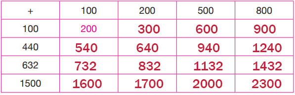 4. Sınıf Matematik Ders Kitabı Sayfa 68 Cevapları Pasifik Yayıncılık1