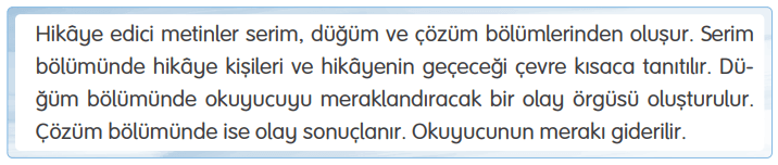 4. Sınıf Türkçe Ders Kitabı Sayfa 101 Cevapları Tuna Yayıncılık