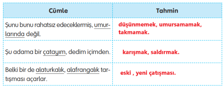 4. Sınıf Türkçe Ders Kitabı Sayfa 104 Cevapları Tuna Yayıncılık