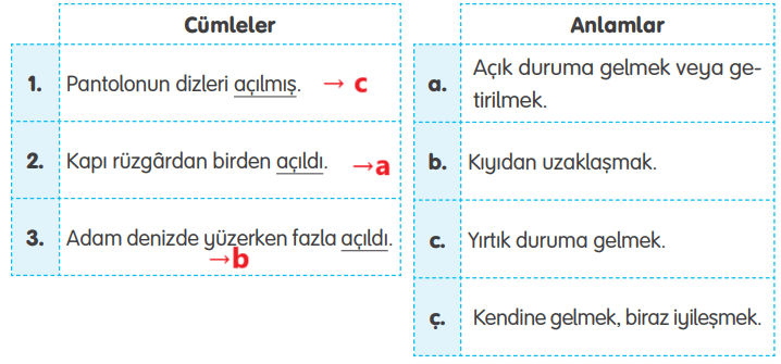 4. Sınıf Türkçe Ders Kitabı Sayfa 112 Cevapları Tuna Yayıncılık