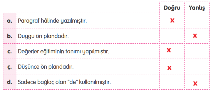 4. Sınıf Türkçe Ders Kitabı Sayfa 112 Cevapları Tuna Yayıncılık2