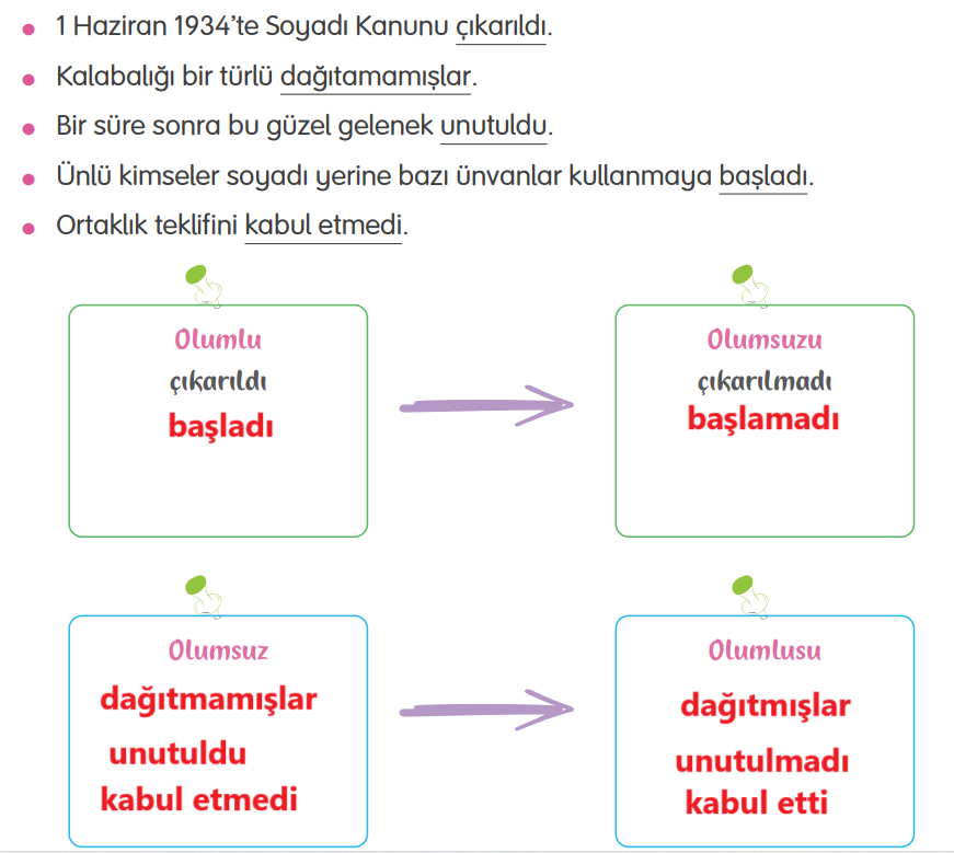 4. Sınıf Türkçe Ders Kitabı Sayfa 118 Cevapları Tuna Yayıncılık