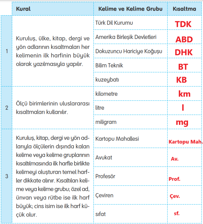 4. Sınıf Türkçe Ders Kitabı Sayfa 121 Cevapları Tuna Yayıncılık