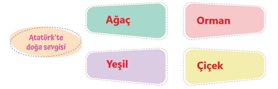 4. Sınıf Türkçe Ders Kitabı Sayfa 130 Cevapları Tuna Yayıncılık