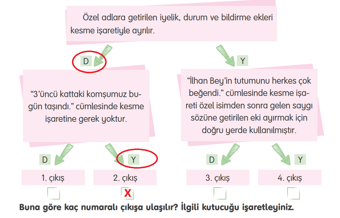 4. Sınıf Türkçe Ders Kitabı Sayfa 142 Cevapları Tuna Yayıncılık