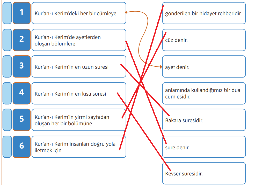 5. Sınıf Din Kültürü Ders Kitabı Sayfa 101 Cevapları MEB Yayınları