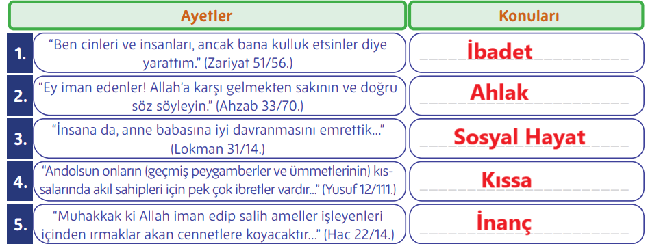 5. Sınıf Din Kültürü Ders Kitabı Sayfa 115 Cevapları MEB Yayınları